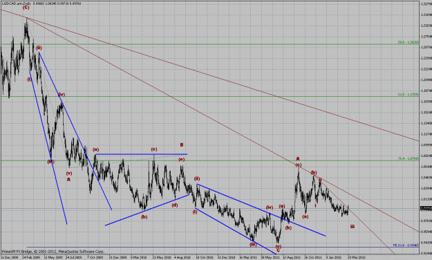 Click to Enlarge

Name: usdcad_d_25-03-12.gif
Size: 43 KB