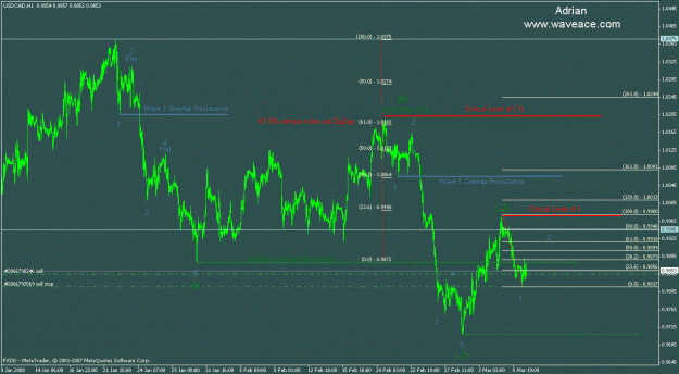 Click to Enlarge

Name: usdcadmarch0608.gif
Size: 25 KB