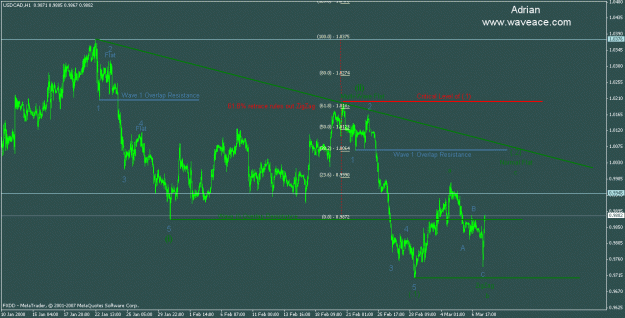 Click to Enlarge

Name: usdcadmarch0708.gif
Size: 22 KB