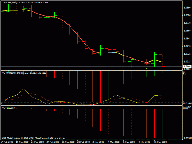 Click to Enlarge

Name: usdchf_12 mar.gif
Size: 15 KB