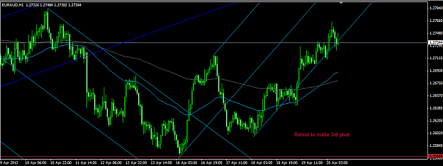 Click to Enlarge

Name: euraud - mt.png
Size: 31 KB