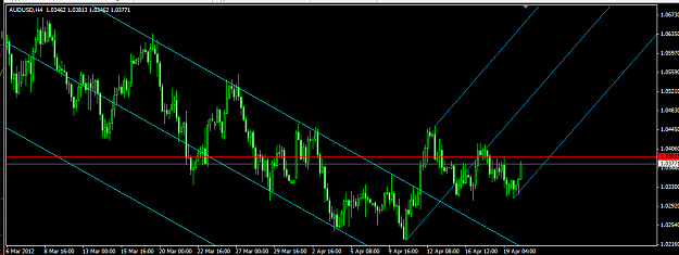 Click to Enlarge

Name: audusd - mt.png
Size: 26 KB