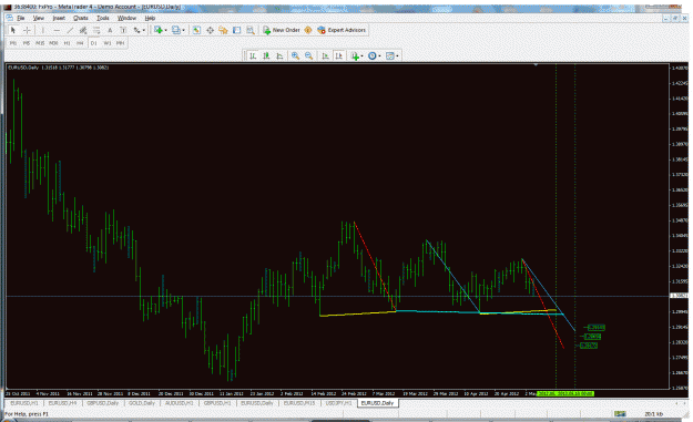Click to Enlarge

Name: eurusd geometric projections.gif
Size: 47 KB
