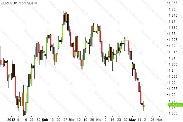 Click to Enlarge

Name: EURUSD_20120518_171403.png
Size: 30 KB