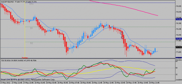Click to Enlarge

Name: audjpy 15.gif
Size: 16 KB