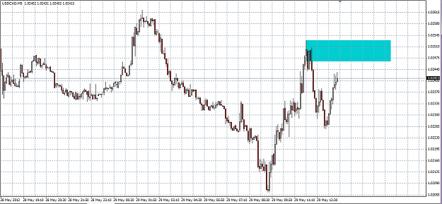 Click to Enlarge

Name: USDCAD.png
Size: 41 KB
