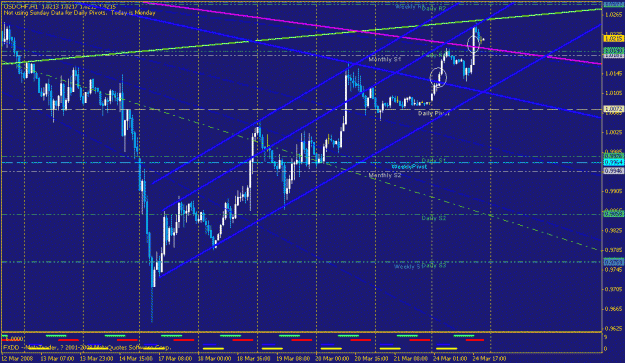 Click to Enlarge

Name: 1hr chart.gif
Size: 27 KB