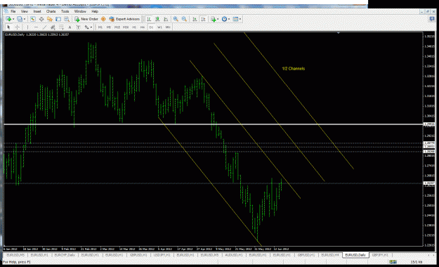 Click to Enlarge

Name: eurusd daily june.gif
Size: 48 KB