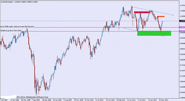 Click to Enlarge

Name: audusd weekly.png
Size: 69 KB
