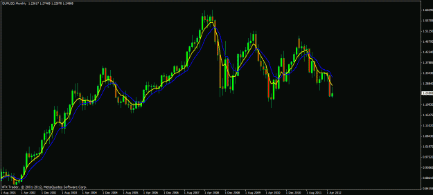 Click to Enlarge

Name: eurusd monthly trend.gif
Size: 21 KB