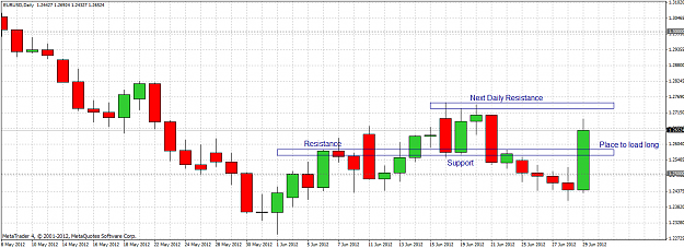 Click to Enlarge

Name: eurusd daily 2012.06.30.png
Size: 45 KB