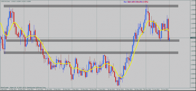 Click to Enlarge

Name: usdcad daily.gif
Size: 35 KB